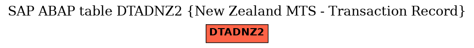 E-R Diagram for table DTADNZ2 (New Zealand MTS - Transaction Record)