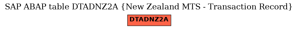 E-R Diagram for table DTADNZ2A (New Zealand MTS - Transaction Record)