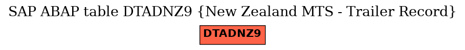 E-R Diagram for table DTADNZ9 (New Zealand MTS - Trailer Record)