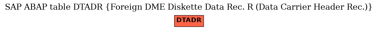 E-R Diagram for table DTADR (Foreign DME Diskette Data Rec. R (Data Carrier Header Rec.))