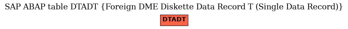E-R Diagram for table DTADT (Foreign DME Diskette Data Record T (Single Data Record))
