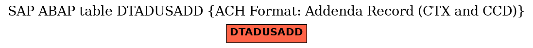 E-R Diagram for table DTADUSADD (ACH Format: Addenda Record (CTX and CCD))