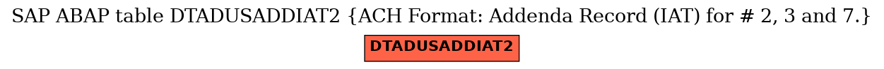 E-R Diagram for table DTADUSADDIAT2 (ACH Format: Addenda Record (IAT) for # 2, 3 and 7.)