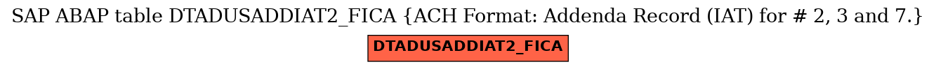 E-R Diagram for table DTADUSADDIAT2_FICA (ACH Format: Addenda Record (IAT) for # 2, 3 and 7.)