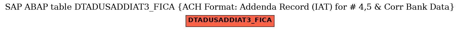 E-R Diagram for table DTADUSADDIAT3_FICA (ACH Format: Addenda Record (IAT) for # 4,5 & Corr Bank Data)