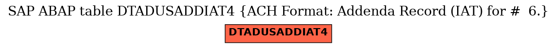 E-R Diagram for table DTADUSADDIAT4 (ACH Format: Addenda Record (IAT) for #  6.)