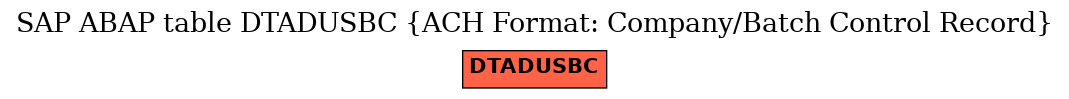 E-R Diagram for table DTADUSBC (ACH Format: Company/Batch Control Record)