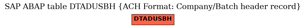 E-R Diagram for table DTADUSBH (ACH Format: Company/Batch header record)