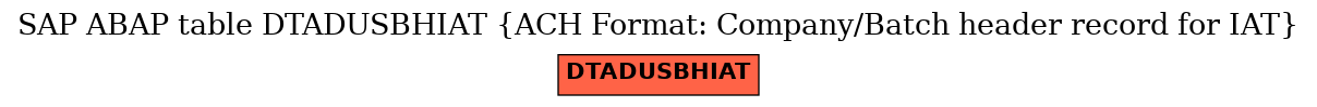 E-R Diagram for table DTADUSBHIAT (ACH Format: Company/Batch header record for IAT)
