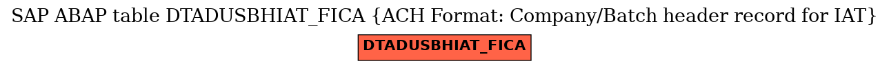 E-R Diagram for table DTADUSBHIAT_FICA (ACH Format: Company/Batch header record for IAT)