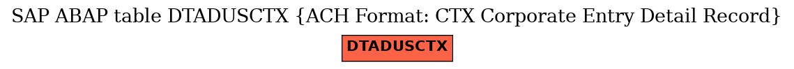 E-R Diagram for table DTADUSCTX (ACH Format: CTX Corporate Entry Detail Record)