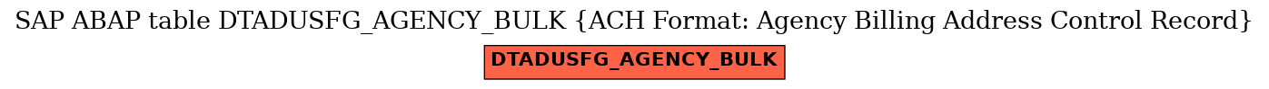 E-R Diagram for table DTADUSFG_AGENCY_BULK (ACH Format: Agency Billing Address Control Record)