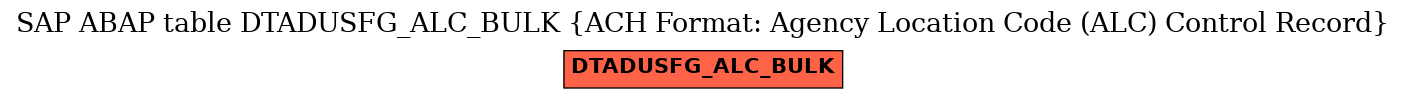 E-R Diagram for table DTADUSFG_ALC_BULK (ACH Format: Agency Location Code (ALC) Control Record)