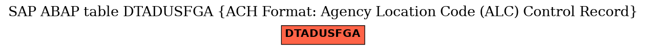 E-R Diagram for table DTADUSFGA (ACH Format: Agency Location Code (ALC) Control Record)