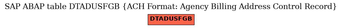 E-R Diagram for table DTADUSFGB (ACH Format: Agency Billing Address Control Record)