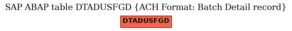 E-R Diagram for table DTADUSFGD (ACH Format: Batch Detail record)