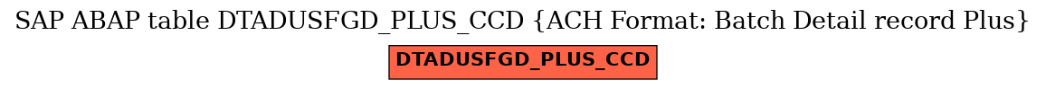 E-R Diagram for table DTADUSFGD_PLUS_CCD (ACH Format: Batch Detail record Plus)