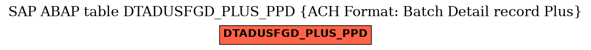 E-R Diagram for table DTADUSFGD_PLUS_PPD (ACH Format: Batch Detail record Plus)