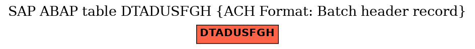 E-R Diagram for table DTADUSFGH (ACH Format: Batch header record)