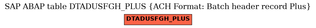 E-R Diagram for table DTADUSFGH_PLUS (ACH Format: Batch header record Plus)