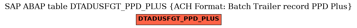 E-R Diagram for table DTADUSFGT_PPD_PLUS (ACH Format: Batch Trailer record PPD Plus)