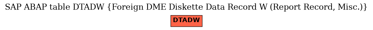 E-R Diagram for table DTADW (Foreign DME Diskette Data Record W (Report Record, Misc.))