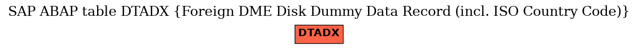 E-R Diagram for table DTADX (Foreign DME Disk Dummy Data Record (incl. ISO Country Code))