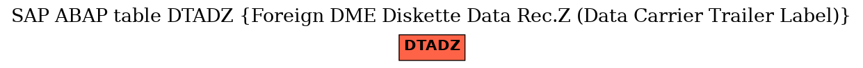 E-R Diagram for table DTADZ (Foreign DME Diskette Data Rec.Z (Data Carrier Trailer Label))