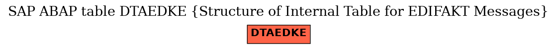 E-R Diagram for table DTAEDKE (Structure of Internal Table for EDIFAKT Messages)