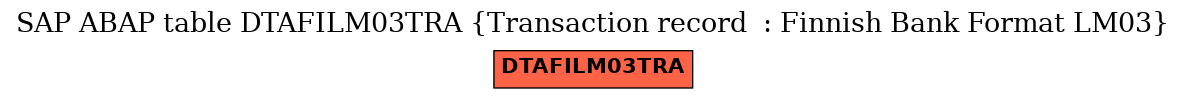 E-R Diagram for table DTAFILM03TRA (Transaction record  : Finnish Bank Format LM03)