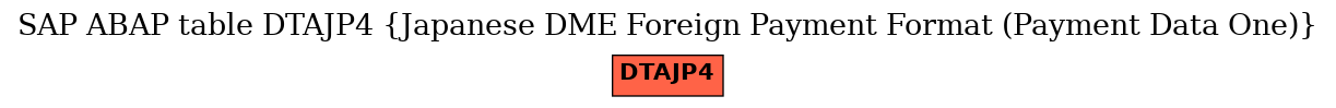E-R Diagram for table DTAJP4 (Japanese DME Foreign Payment Format (Payment Data One))