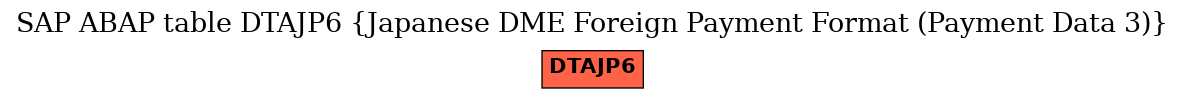 E-R Diagram for table DTAJP6 (Japanese DME Foreign Payment Format (Payment Data 3))