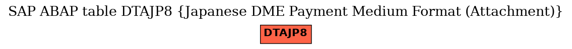 E-R Diagram for table DTAJP8 (Japanese DME Payment Medium Format (Attachment))