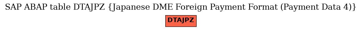 E-R Diagram for table DTAJPZ (Japanese DME Foreign Payment Format (Payment Data 4))