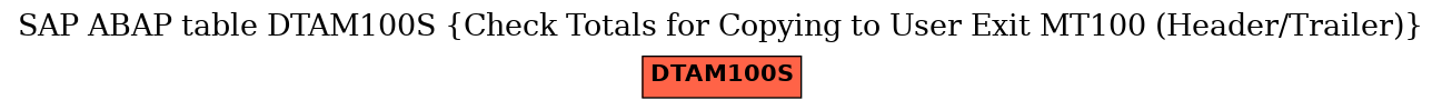 E-R Diagram for table DTAM100S (Check Totals for Copying to User Exit MT100 (Header/Trailer))