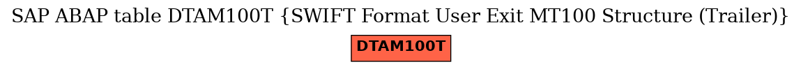 E-R Diagram for table DTAM100T (SWIFT Format User Exit MT100 Structure (Trailer))