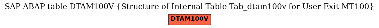 E-R Diagram for table DTAM100V (Structure of Internal Table Tab_dtam100v for User Exit MT100)