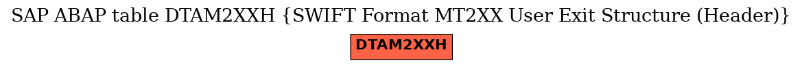 E-R Diagram for table DTAM2XXH (SWIFT Format MT2XX User Exit Structure (Header))