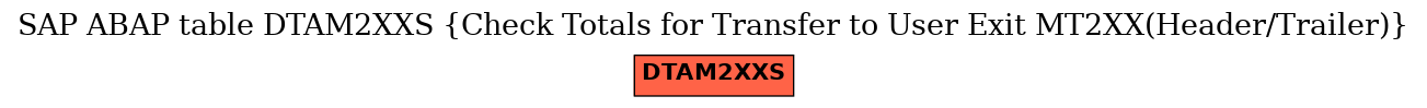 E-R Diagram for table DTAM2XXS (Check Totals for Transfer to User Exit MT2XX(Header/Trailer))