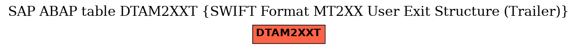 E-R Diagram for table DTAM2XXT (SWIFT Format MT2XX User Exit Structure (Trailer))