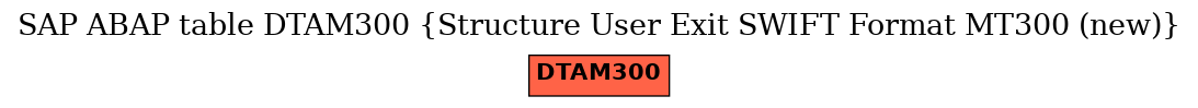 E-R Diagram for table DTAM300 (Structure User Exit SWIFT Format MT300 (new))