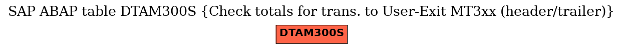 E-R Diagram for table DTAM300S (Check totals for trans. to User-Exit MT3xx (header/trailer))