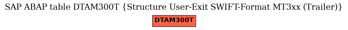 E-R Diagram for table DTAM300T (Structure User-Exit SWIFT-Format MT3xx (Trailer))