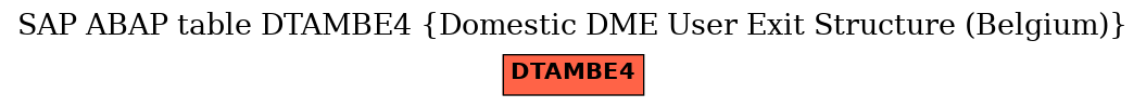 E-R Diagram for table DTAMBE4 (Domestic DME User Exit Structure (Belgium))