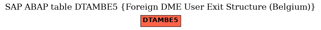 E-R Diagram for table DTAMBE5 (Foreign DME User Exit Structure (Belgium))