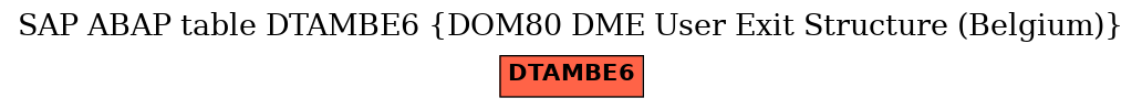 E-R Diagram for table DTAMBE6 (DOM80 DME User Exit Structure (Belgium))