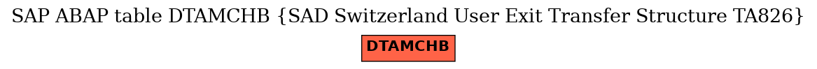 E-R Diagram for table DTAMCHB (SAD Switzerland User Exit Transfer Structure TA826)