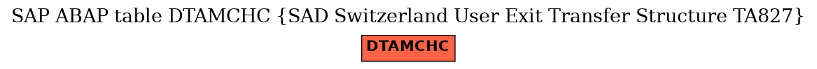 E-R Diagram for table DTAMCHC (SAD Switzerland User Exit Transfer Structure TA827)