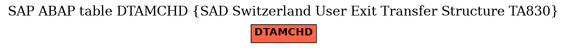 E-R Diagram for table DTAMCHD (SAD Switzerland User Exit Transfer Structure TA830)