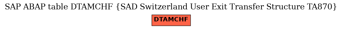 E-R Diagram for table DTAMCHF (SAD Switzerland User Exit Transfer Structure TA870)